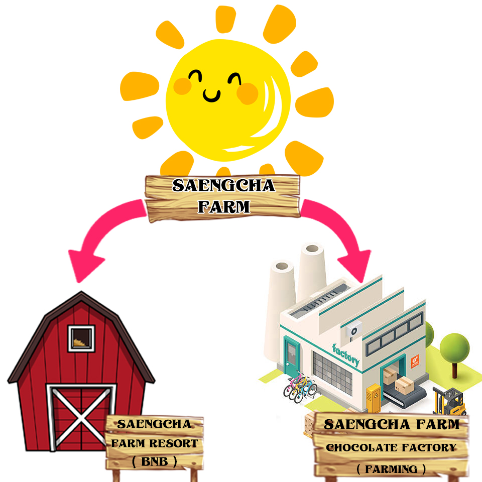 Saengcha farm illustration